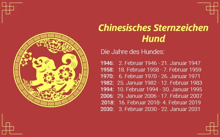 Chinesisches Sternzeichen Hund
