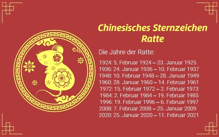 Chinesische Sternzeichen Ratte