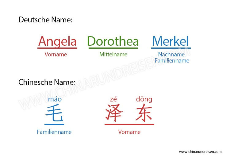 Chinesischer Name
