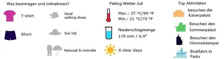 Peking Wetter Juli