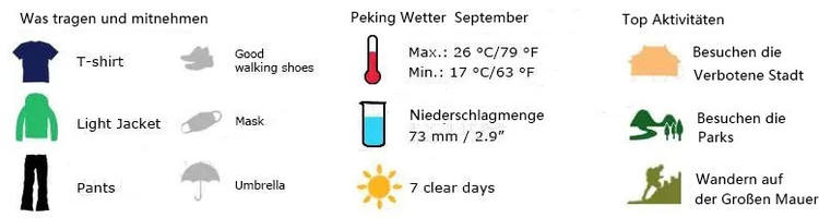 Peking Wetter September
