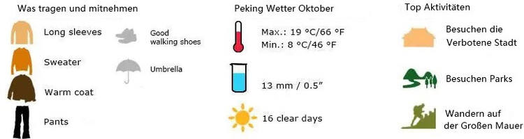 Peking Wetter Oktober