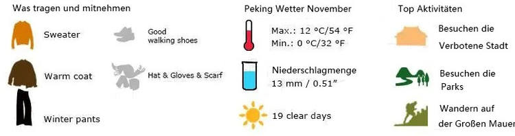 Peking Wetter November