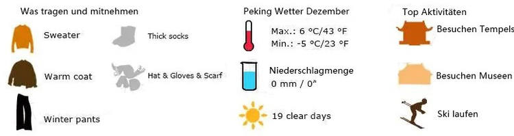 Peking Wetter Dezember
