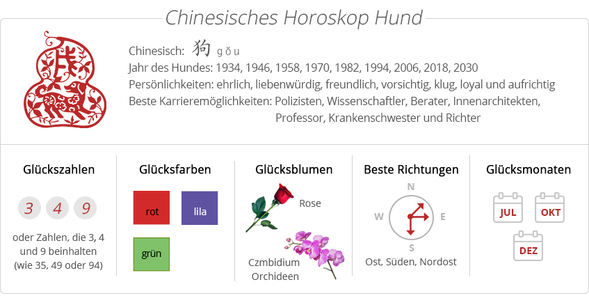 Chinesisches Horoskop-Hund