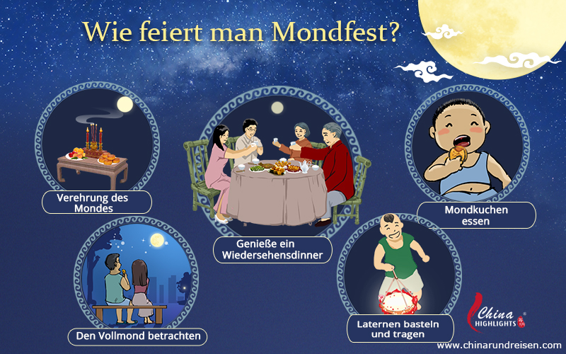 Wie feiert man Mondfest