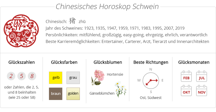 Chinesisches Sternzeichen-Schwein