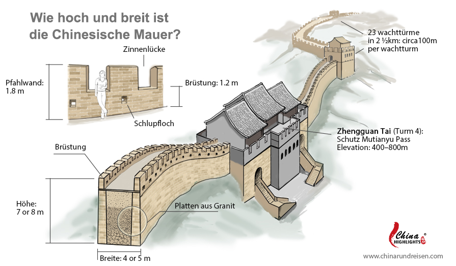 Wie hoch/breit ist die Chinesische Mauer